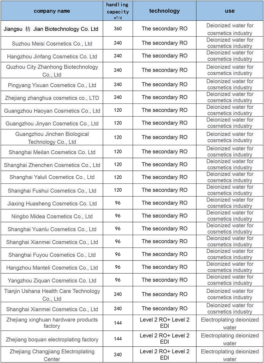 工程业绩英文-1.jpg